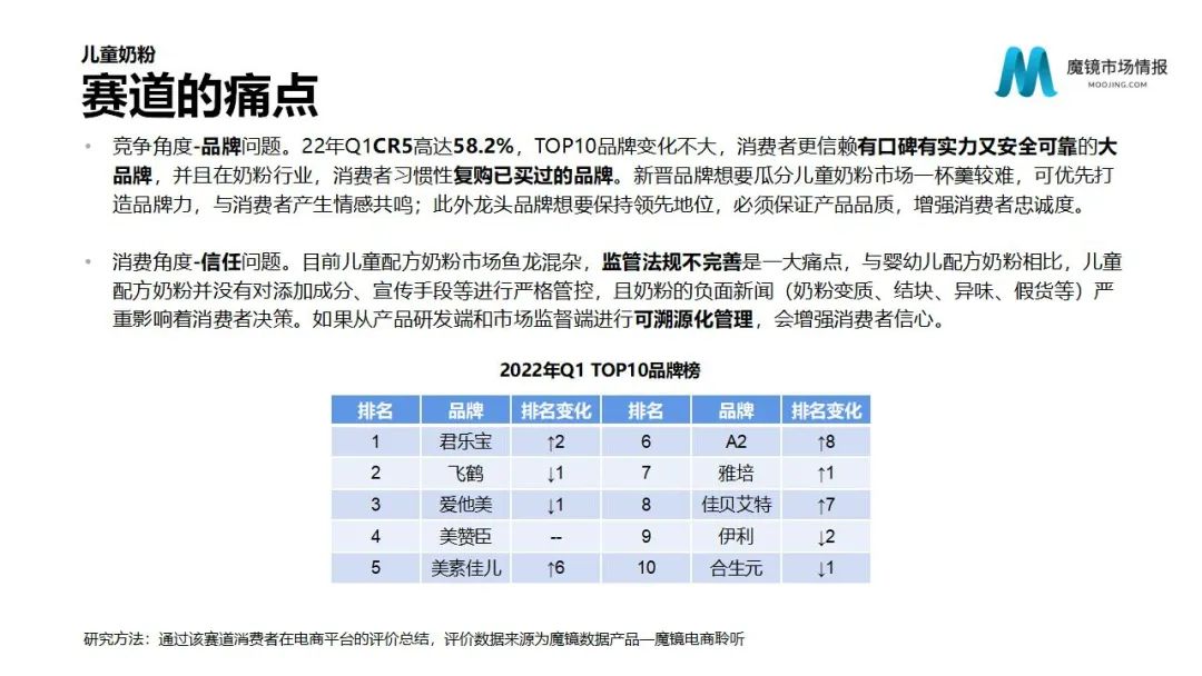 魔镜2022Q1消费新潜力白皮书!6大类目,17个细分赛道,洞察海内外消费市场未来趋势!