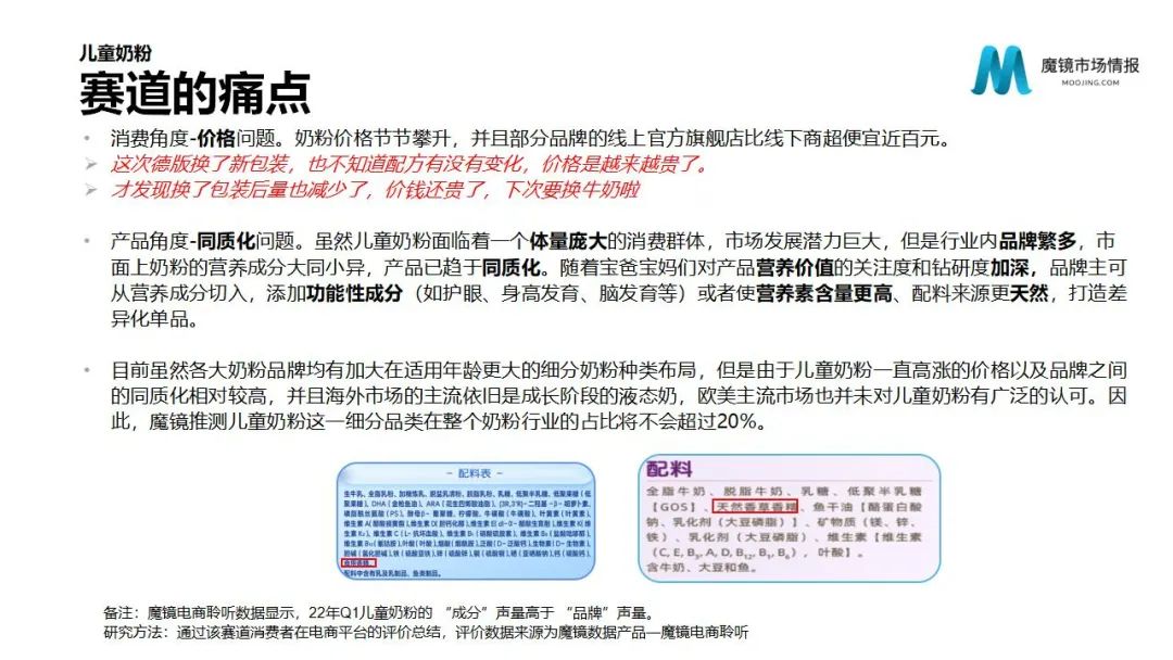 魔镜2022Q1消费新潜力白皮书!6大类目,17个细分赛道,洞察海内外消费市场未来趋势!