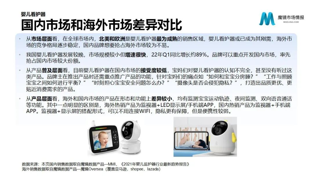 魔镜2022Q1消费新潜力白皮书!6大类目,17个细分赛道,洞察海内外消费市场未来趋势!