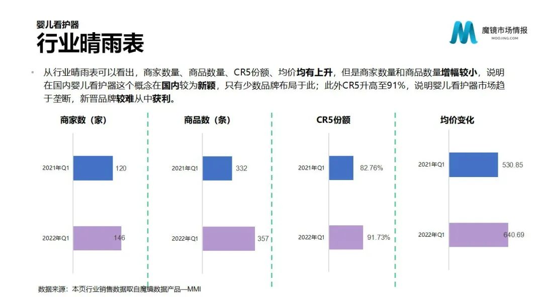 魔镜2022Q1消费新潜力白皮书!6大类目,17个细分赛道,洞察海内外消费市场未来趋势!