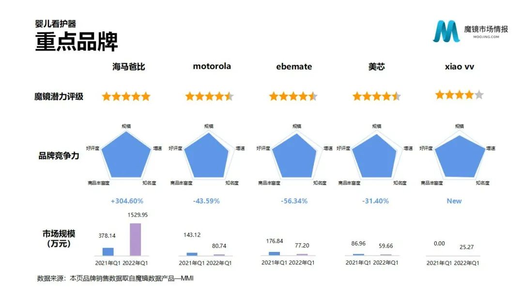 魔镜2022Q1消费新潜力白皮书!6大类目,17个细分赛道,洞察海内外消费市场未来趋势!