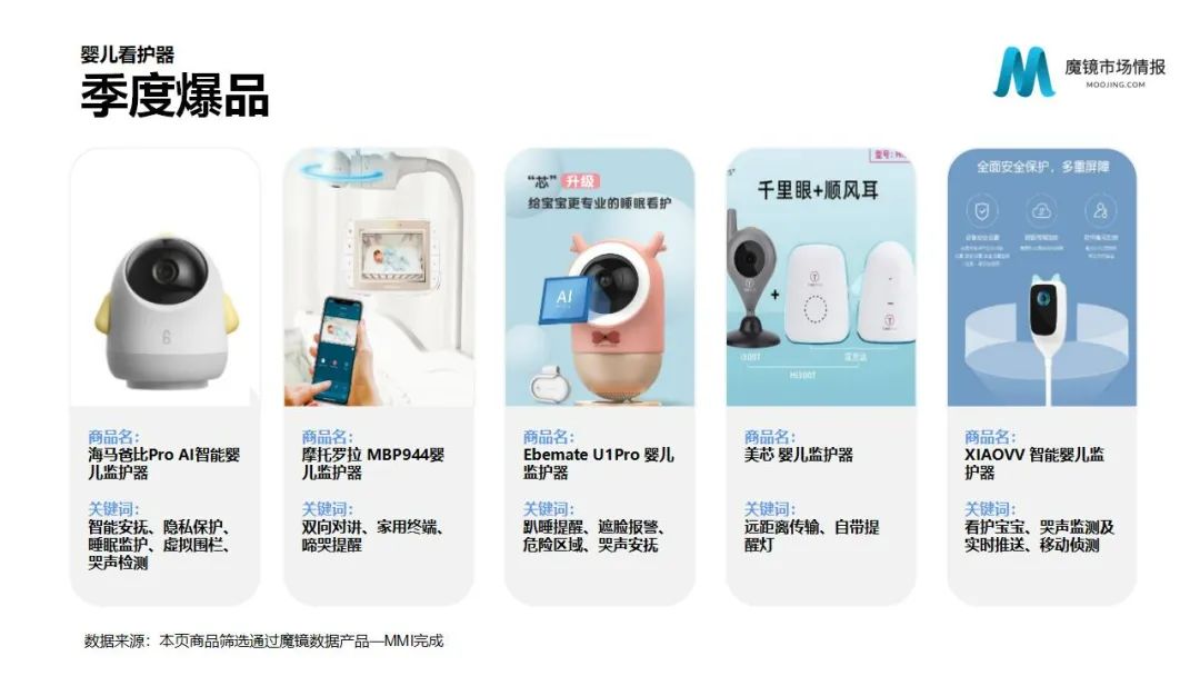 魔镜2022Q1消费新潜力白皮书!6大类目,17个细分赛道,洞察海内外消费市场未来趋势!