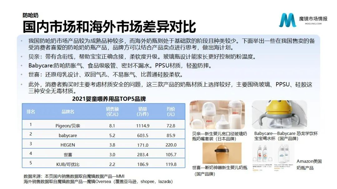 魔镜2022Q1消费新潜力白皮书!6大类目,17个细分赛道,洞察海内外消费市场未来趋势!
