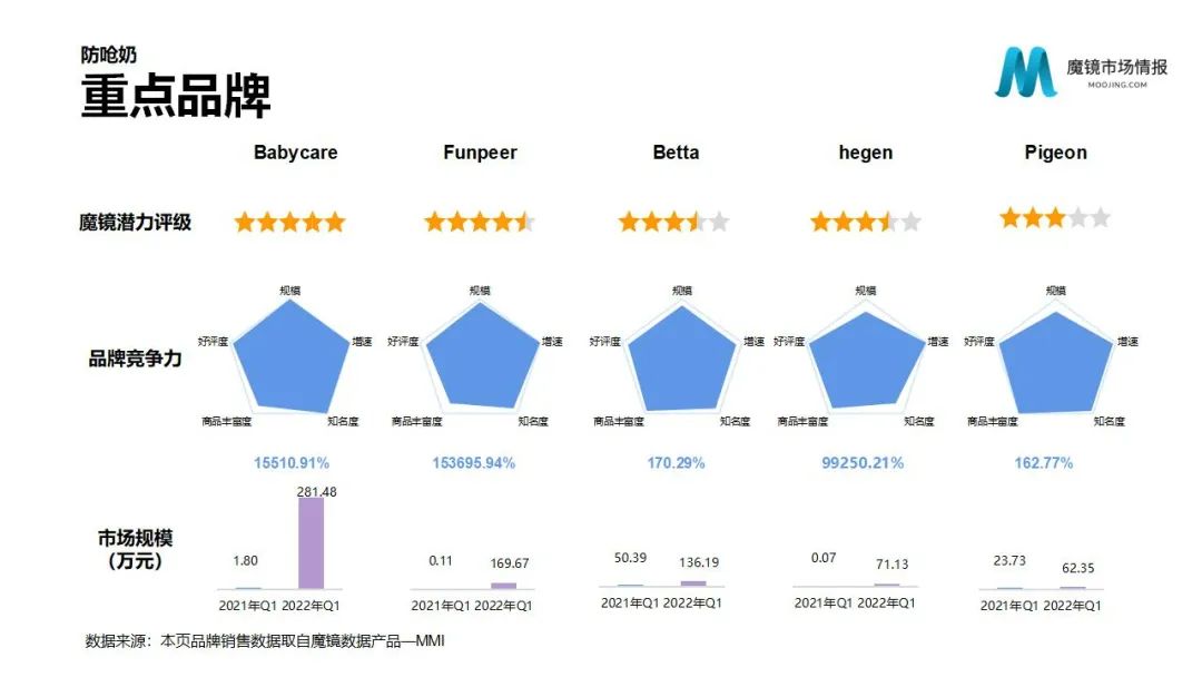 魔镜2022Q1消费新潜力白皮书!6大类目,17个细分赛道,洞察海内外消费市场未来趋势!