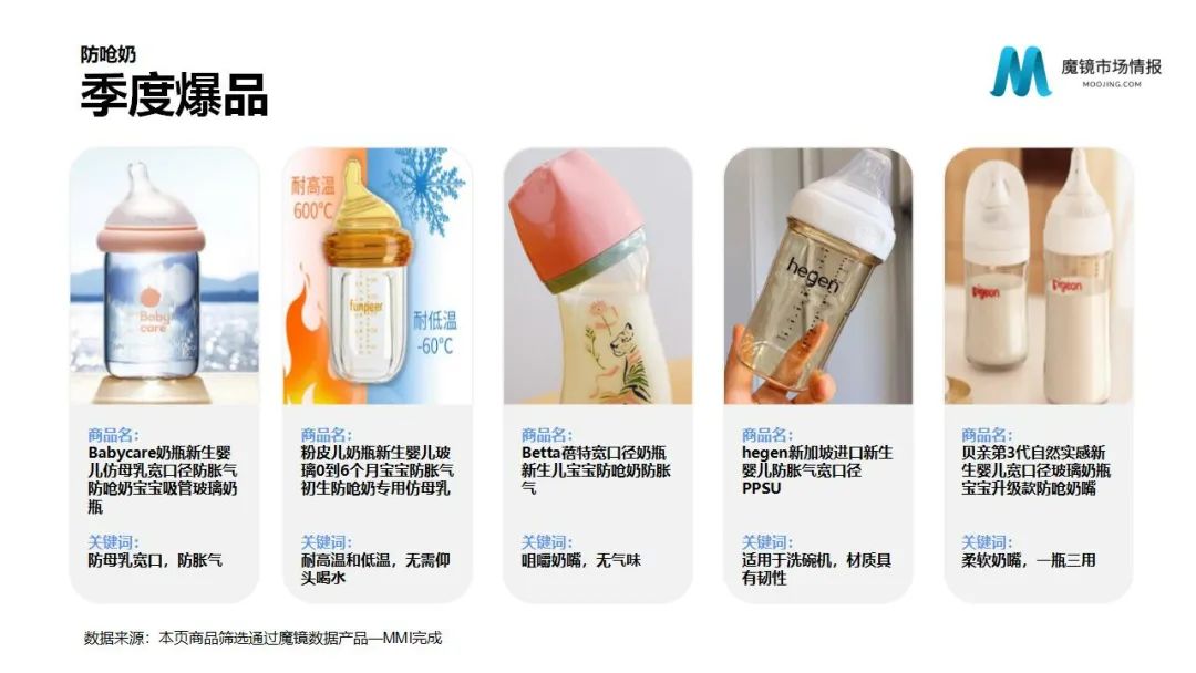 魔镜2022Q1消费新潜力白皮书!6大类目,17个细分赛道,洞察海内外消费市场未来趋势!