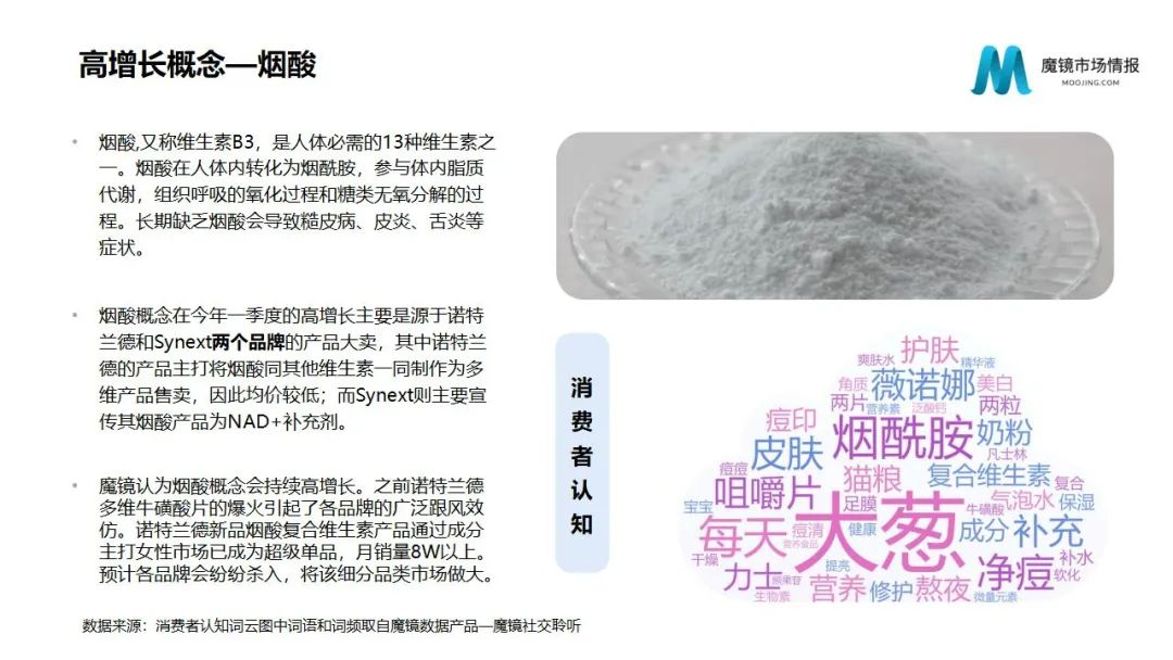 魔镜2022Q1消费新潜力白皮书!6大类目,17个细分赛道,洞察海内外消费市场未来趋势!