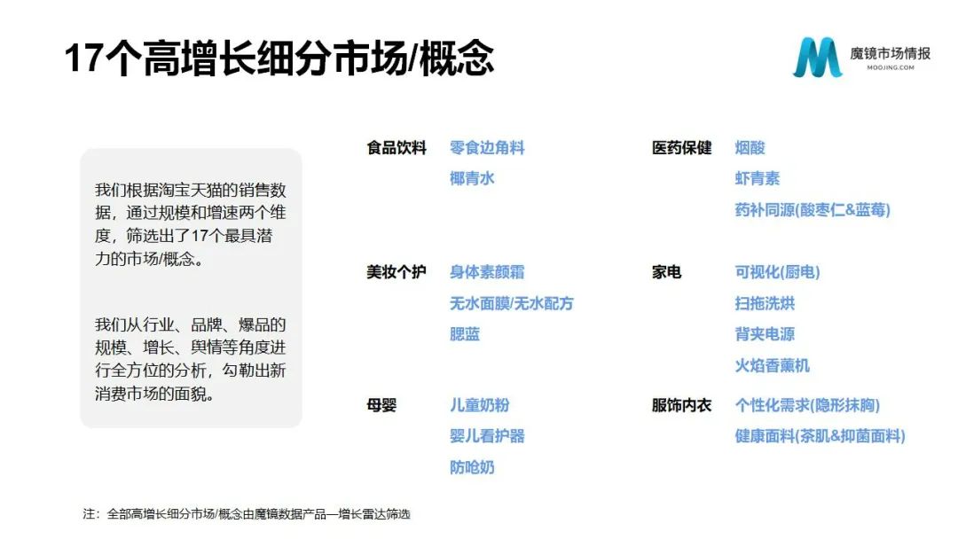 魔镜2022Q1消费新潜力白皮书!6大类目,17个细分赛道,洞察海内外消费市场未来趋势!