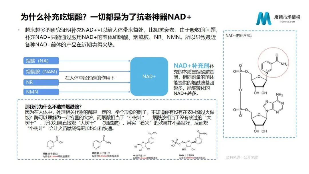 魔镜2022Q1消费新潜力白皮书!6大类目,17个细分赛道,洞察海内外消费市场未来趋势!