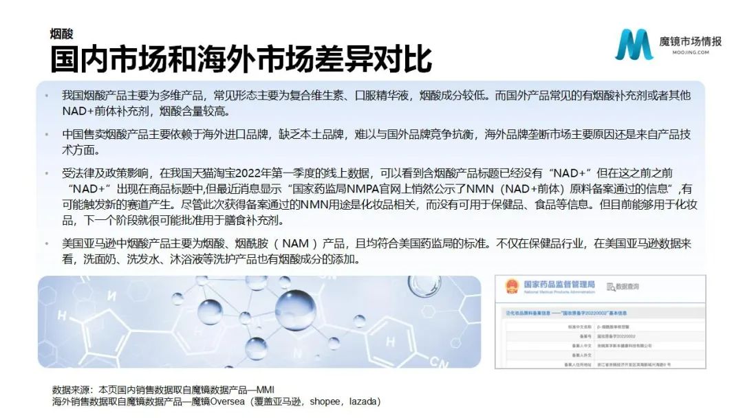 魔镜2022Q1消费新潜力白皮书!6大类目,17个细分赛道,洞察海内外消费市场未来趋势!