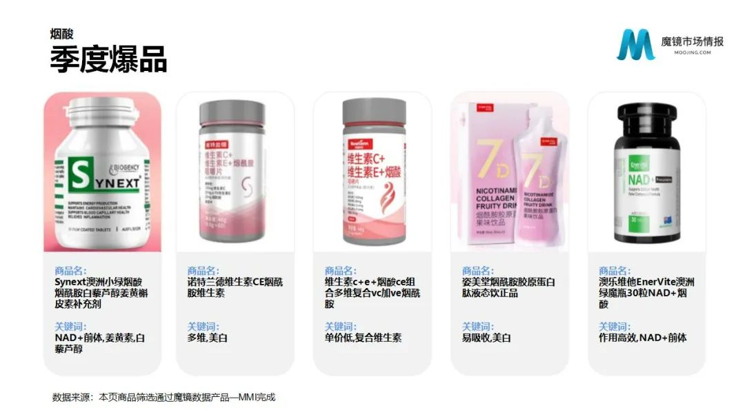 魔镜2022Q1消费新潜力白皮书!6大类目,17个细分赛道,洞察海内外消费市场未来趋势!