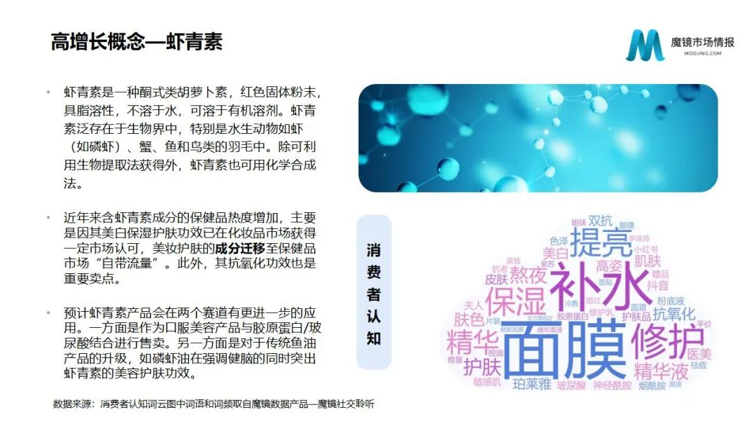 魔镜2022Q1消费新潜力白皮书!6大类目,17个细分赛道,洞察海内外消费市场未来趋势!