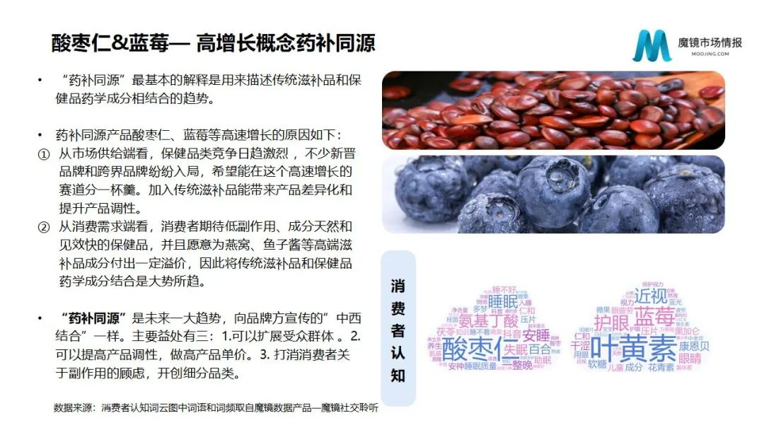 魔镜2022Q1消费新潜力白皮书!6大类目,17个细分赛道,洞察海内外消费市场未来趋势!