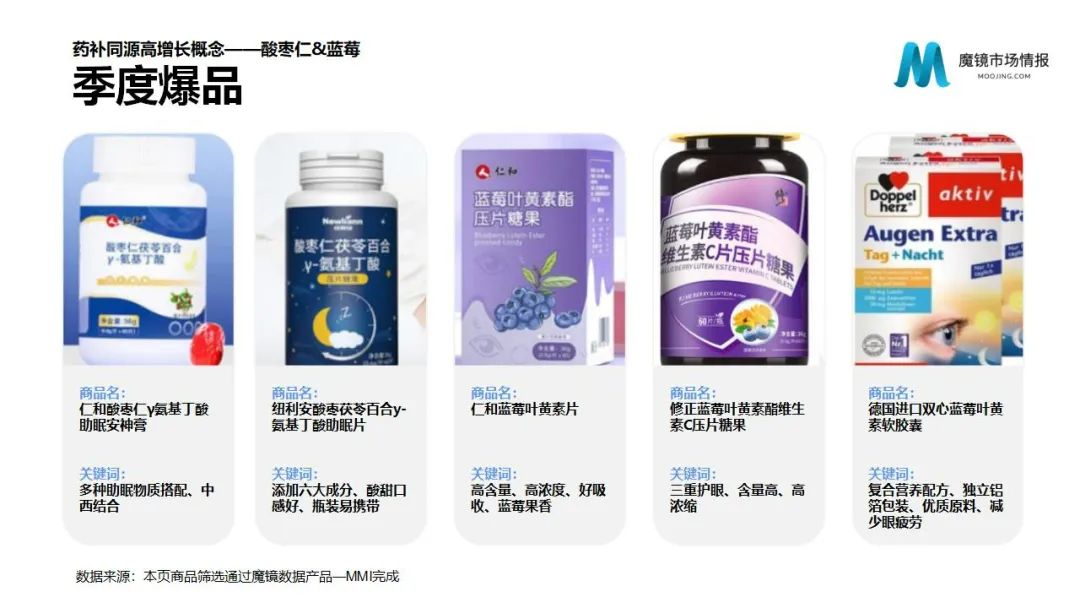 魔镜2022Q1消费新潜力白皮书!6大类目,17个细分赛道,洞察海内外消费市场未来趋势!
