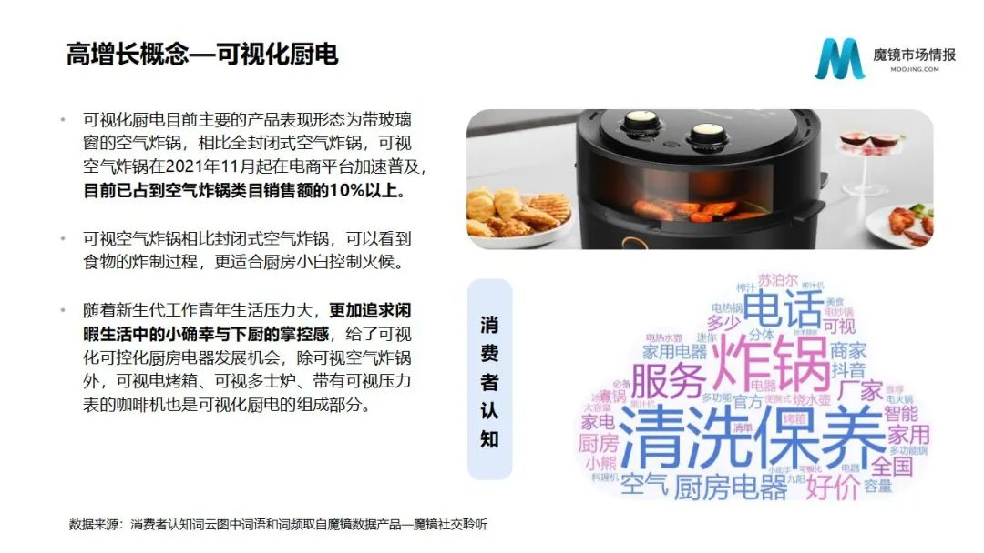 魔镜2022Q1消费新潜力白皮书!6大类目,17个细分赛道,洞察海内外消费市场未来趋势!