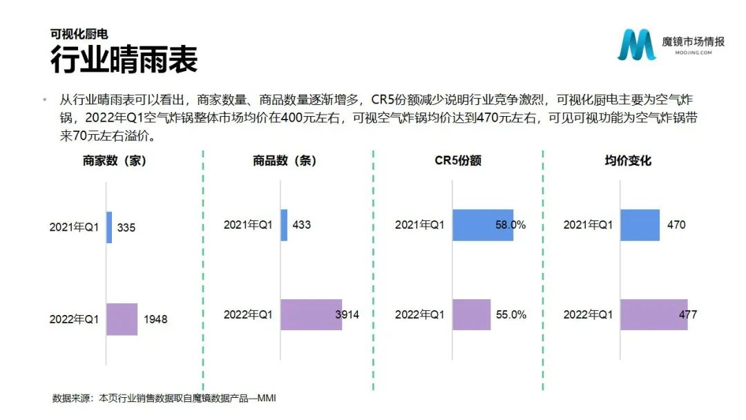 魔镜2022Q1消费新潜力白皮书!6大类目,17个细分赛道,洞察海内外消费市场未来趋势!