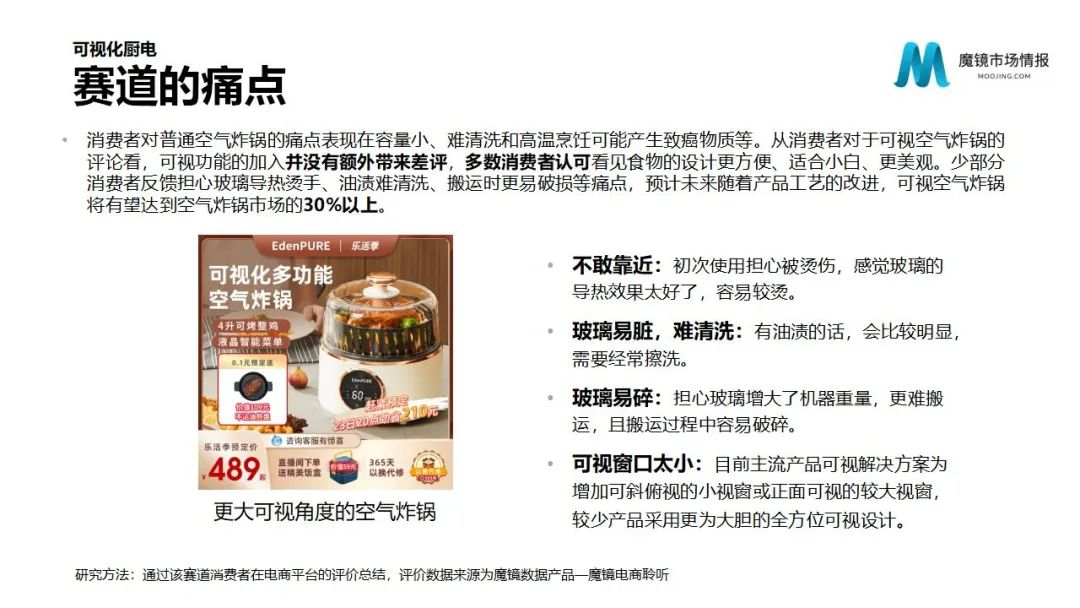 魔镜2022Q1消费新潜力白皮书!6大类目,17个细分赛道,洞察海内外消费市场未来趋势!