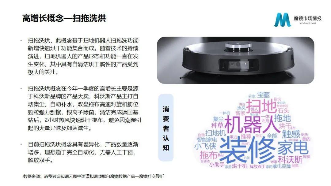 魔镜2022Q1消费新潜力白皮书!6大类目,17个细分赛道,洞察海内外消费市场未来趋势!