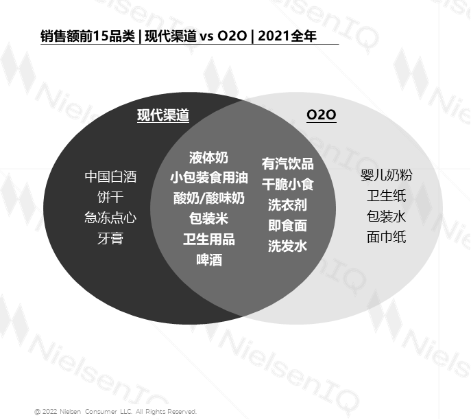 O2O在中国:零售业的“新常态”?