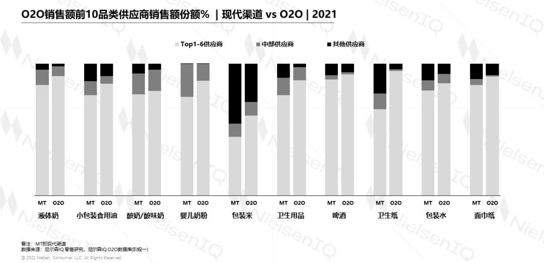 O2O在中国:零售业的“新常态”?