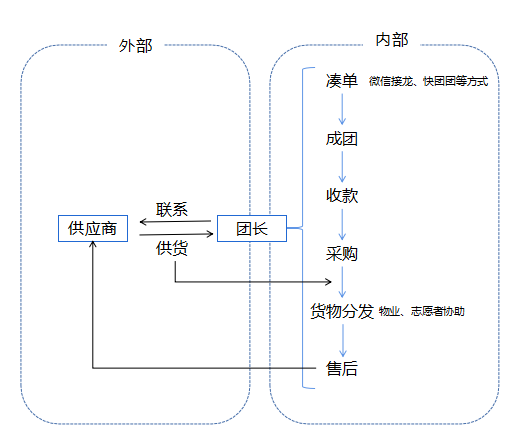 当广告营销人做了上海团长……
