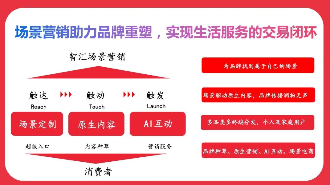 曹晨:场景化、内容化、智能化,开启智能场景营销新时代