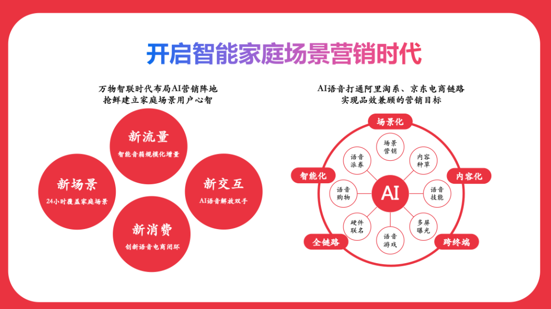 曹晨:场景化、内容化、智能化,开启智能场景营销新时代