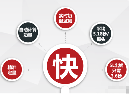浦茂海:科技落流程助力牧场饲养标准化落地