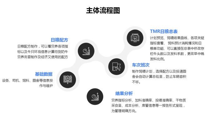 浦茂海:科技落流程助力牧场饲养标准化落地