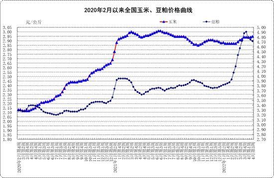 4月份第3周：生鲜乳平均价格4.18元/公斤