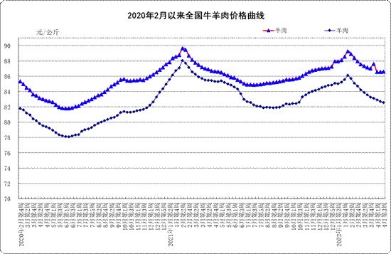 4月份第3周：生鲜乳平均价格4.18元/公斤