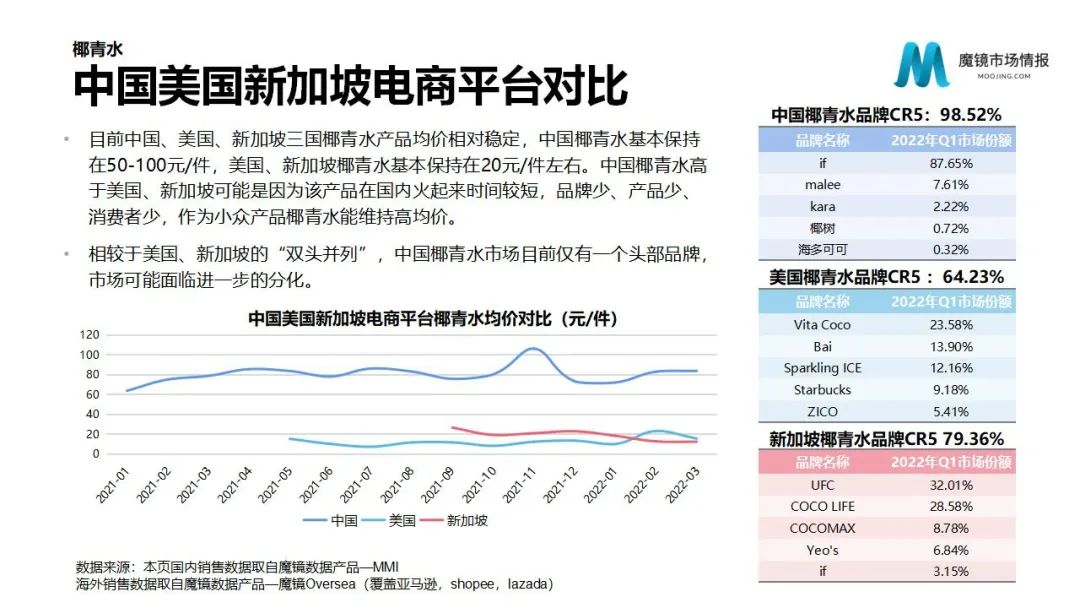 6大类目,17个细分赛道!2022Q1消费潜力白皮书