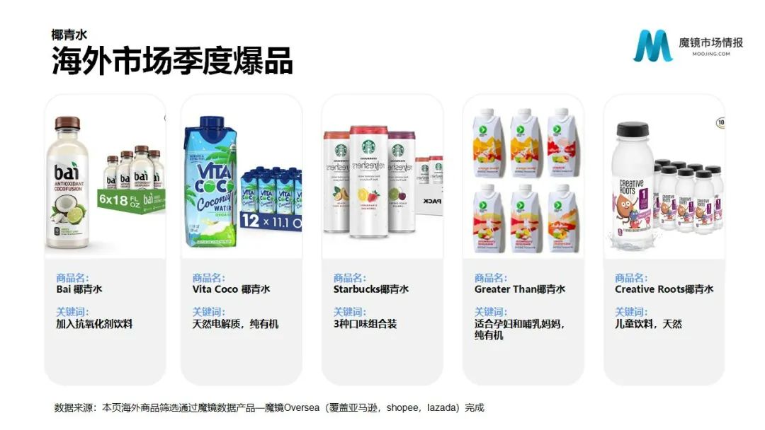 6大类目,17个细分赛道!2022Q1消费潜力白皮书