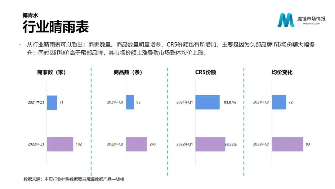 6大类目,17个细分赛道!2022Q1消费潜力白皮书