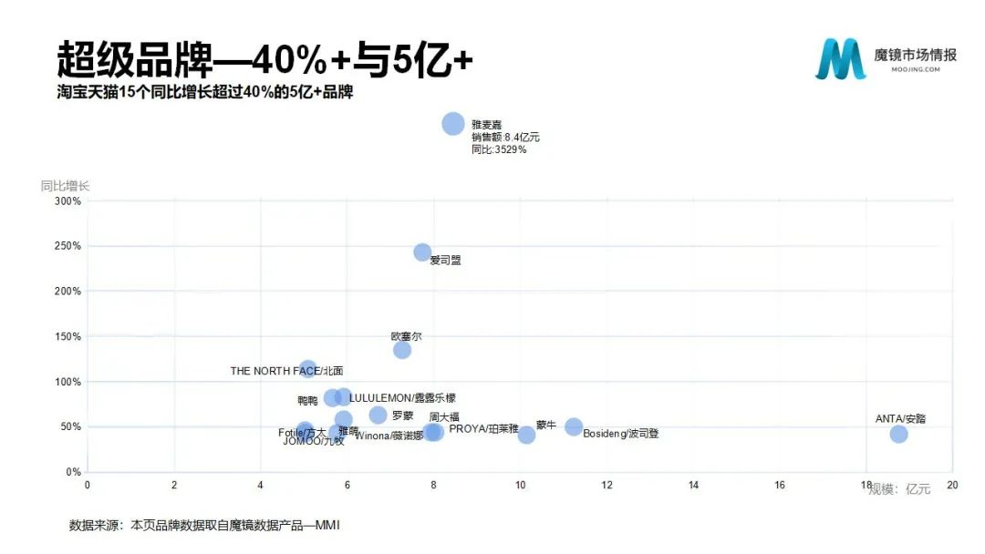 6大类目,17个细分赛道!2022Q1消费潜力白皮书