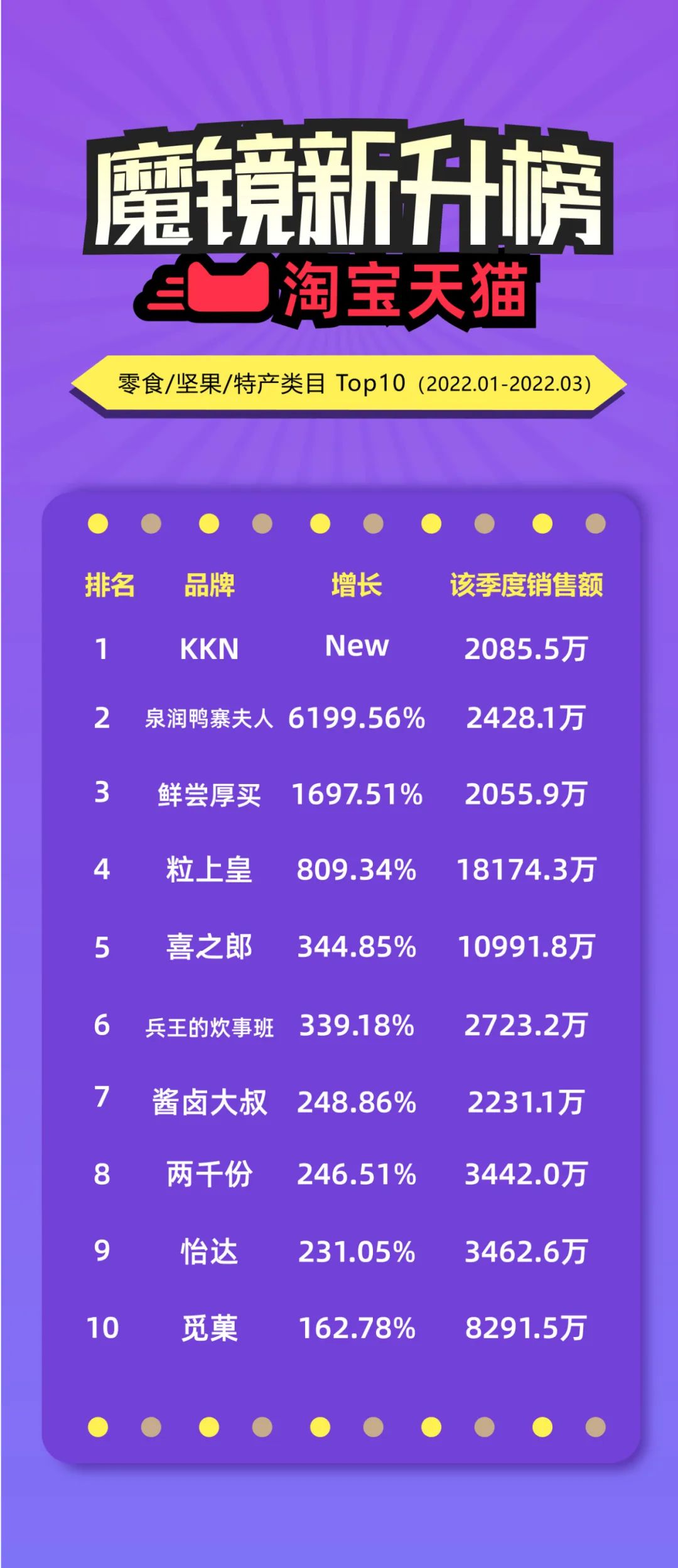 粒上皇?阿华田?千亿零食赛道,它们才是“最懂Z世代”的品牌