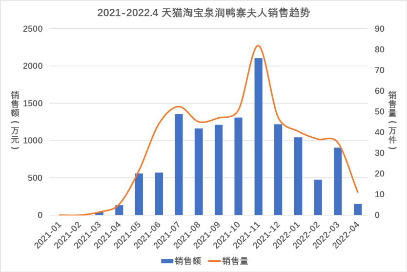 粒上皇?阿华田?千亿零食赛道,它们才是“最懂Z世代”的品牌