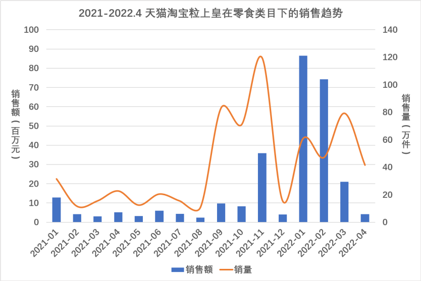 粒上皇?阿华田?千亿零食赛道,它们才是“最懂Z世代”的品牌