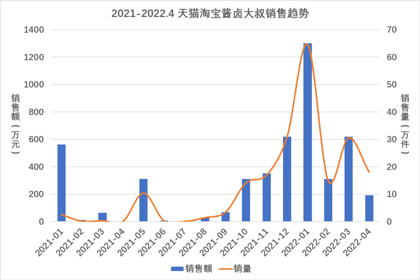 粒上皇?阿华田?千亿零食赛道,它们才是“最懂Z世代”的品牌