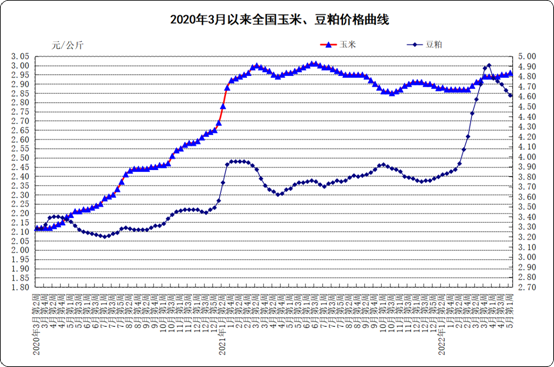 5月份第1周：生鲜乳平均价格4.17元/公斤