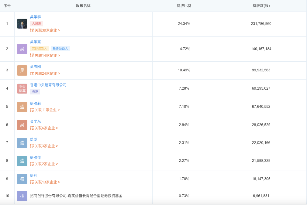 沈阳首富套现46亿,桃李面包“内外夹击”