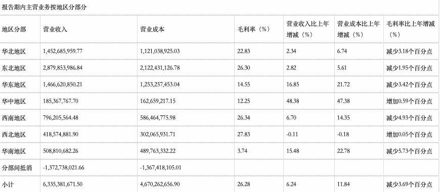 沈阳首富套现46亿,桃李面包“内外夹击”