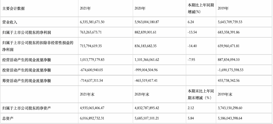 沈阳首富套现46亿,桃李面包“内外夹击”