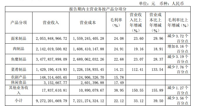 扩B端、争C端、进军预制菜,速冻食品巨头们的野心越来越大