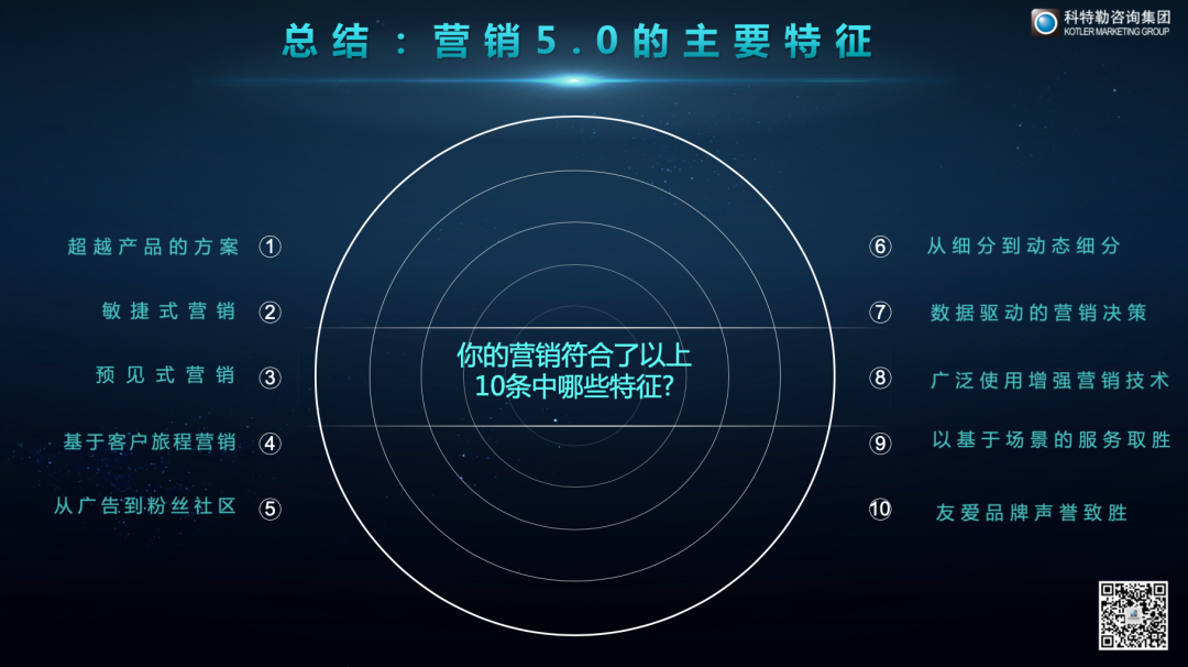 实录译文 |《营销5.0:技术造福人类》作者专访