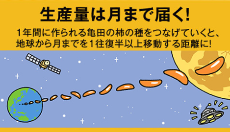 从火爆的国民零食到太空食品,日本人把大米玩出了花!