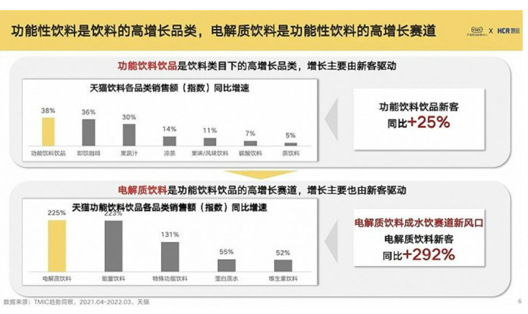 功能饮料子赛道再现风口，电解质饮料成今夏热点