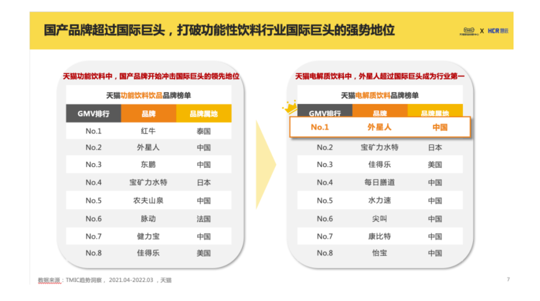 功能饮料子赛道再现风口，电解质饮料成今夏热点