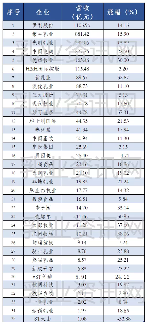 战略眼® | 红星美羚搏命IPO启示录