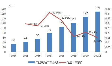 战略眼® | 红星美羚搏命IPO启示录