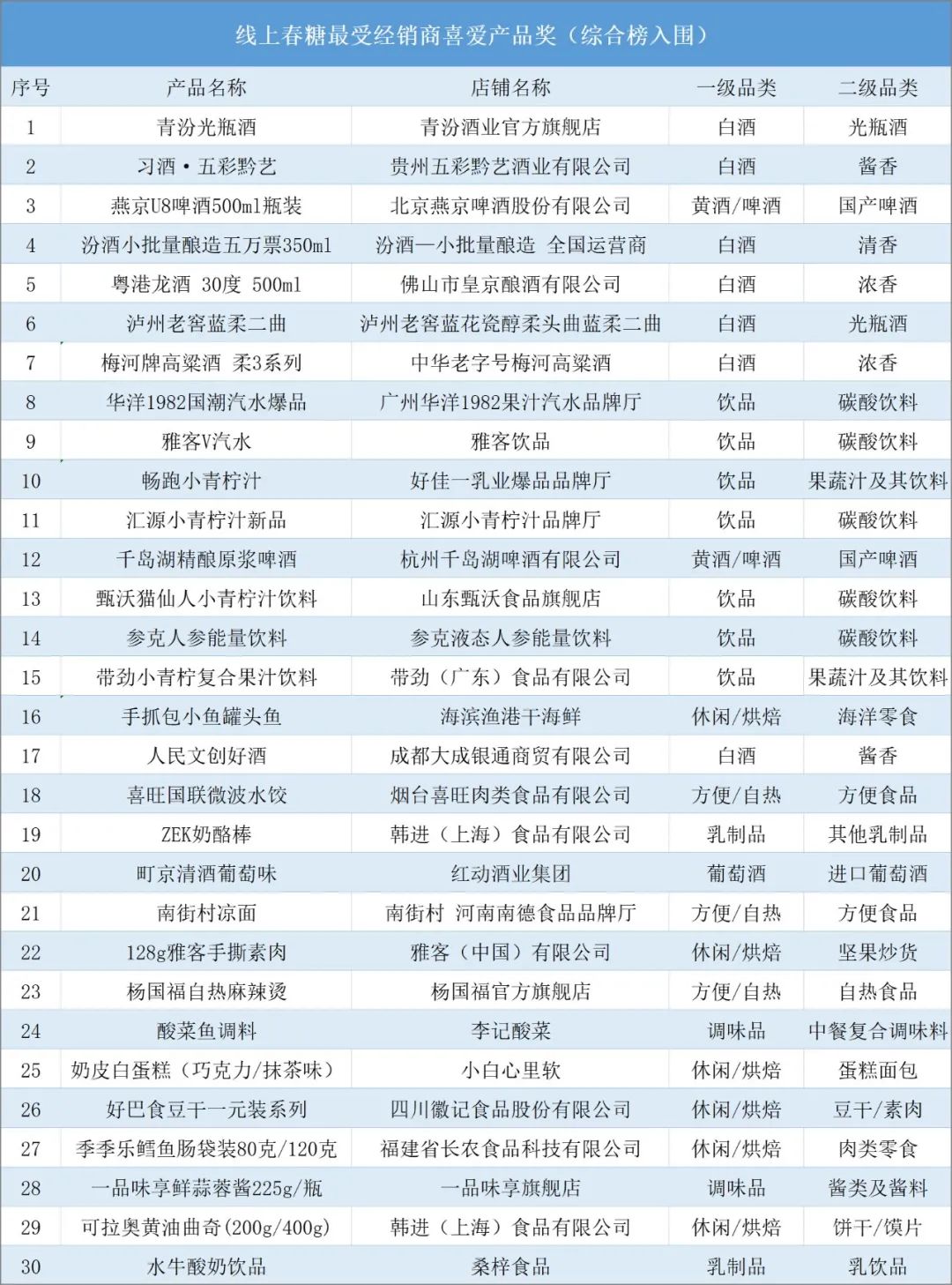 530超级选品节 | 最受经销商欢迎的TOP30热品